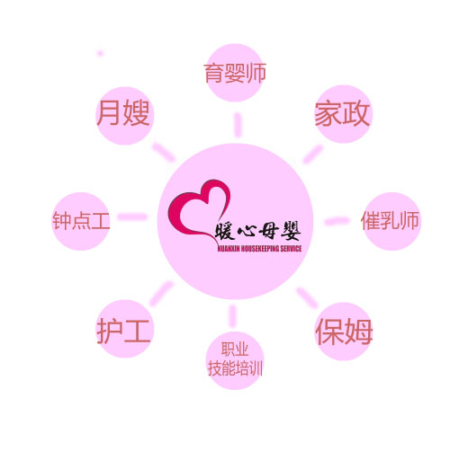 怎樣推算預(yù)產(chǎn)期？