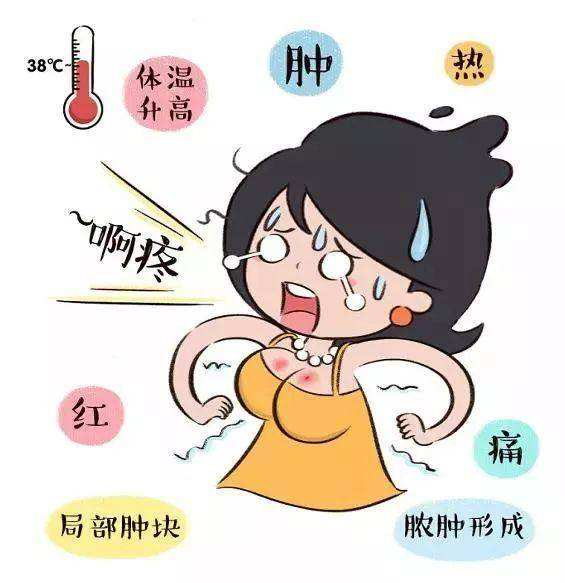 乳房生理性腫脹